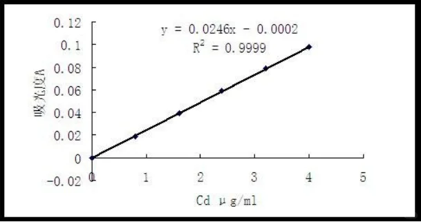 一文读懂原子吸收分光光度计