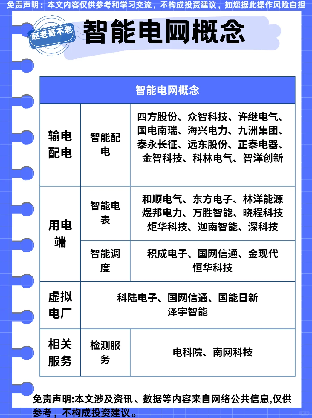 热点题材梳理：智能电网概念