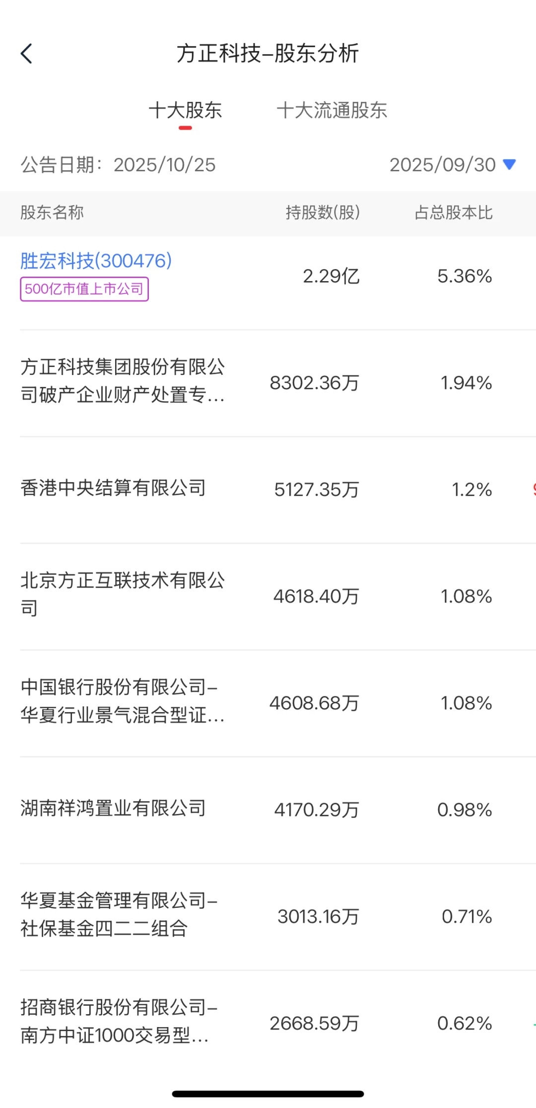 国家队持仓大揭秘(2)！涨幅前十的低位票！