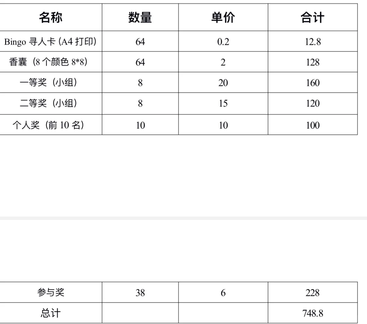 团建可以这样买奖品?