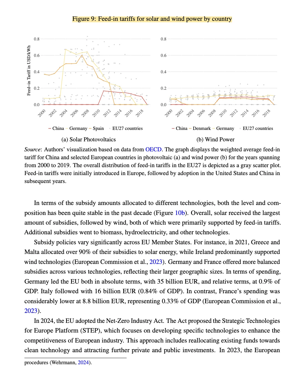 NBER｜可再生能源的产业政策，前沿热点！