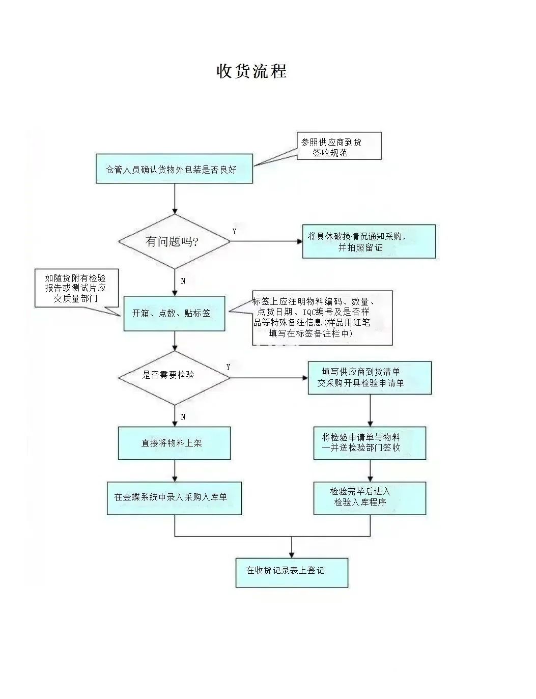 公司新来了一个采购助理