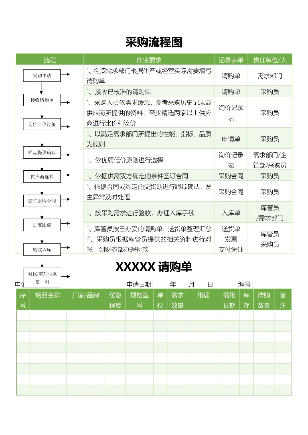 中小企业采购管理制度