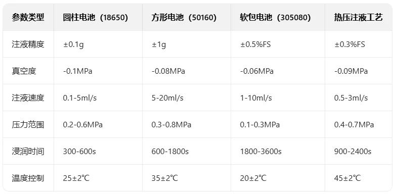 锂电池注液工艺&设备