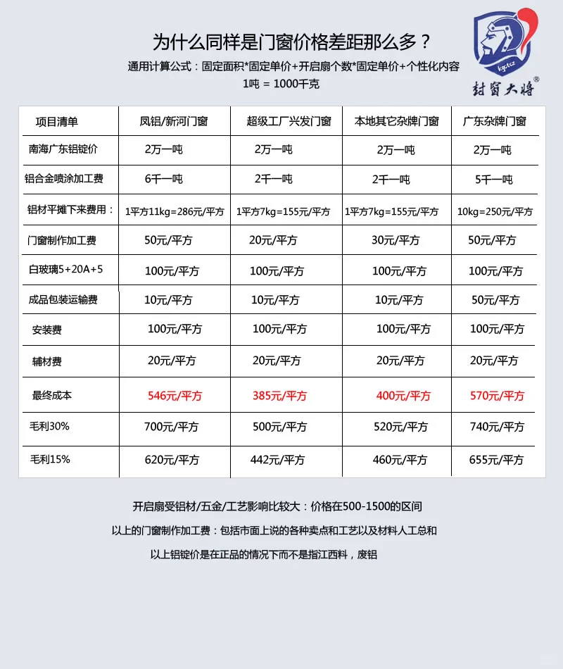 门窗都逃不开这个成本价格表