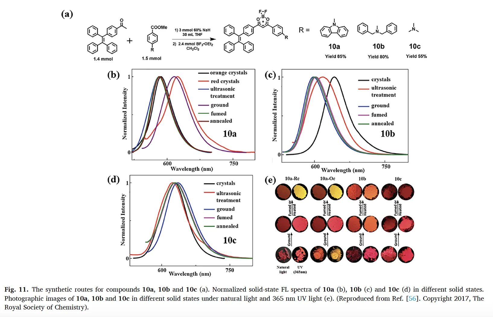 机械力点亮有机分子：力致发光增强与变色