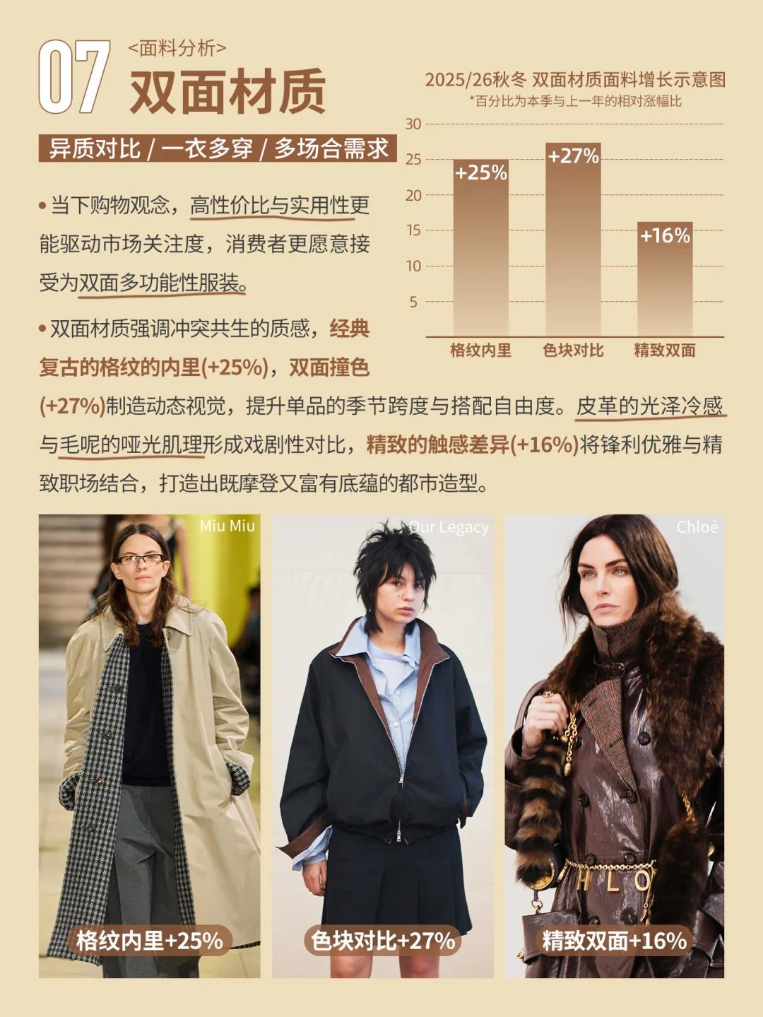 25/26秋冬十大上升趋势是什么？趋势排行榜