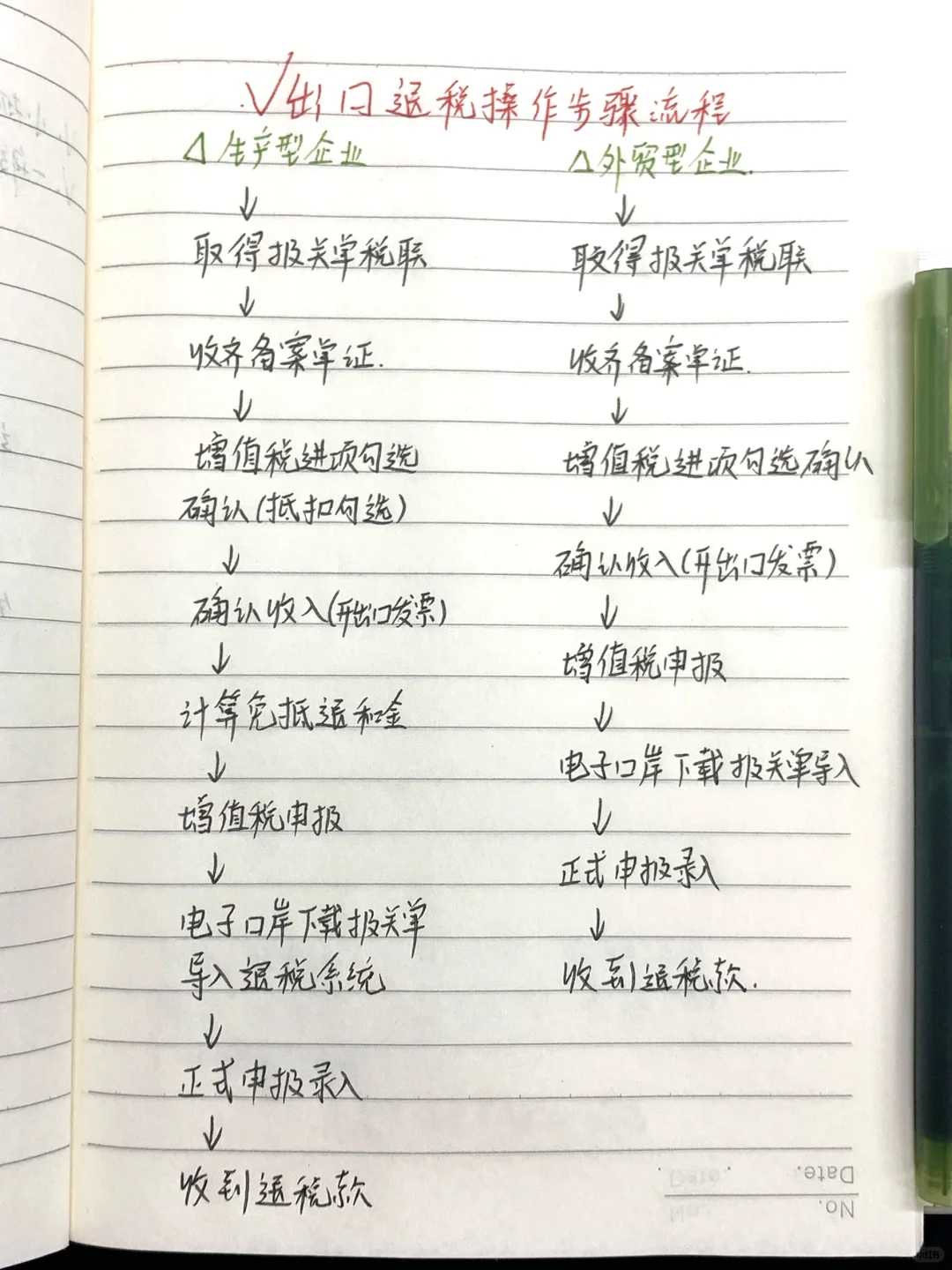 耗时两天，终于把出口退税弄明白了！