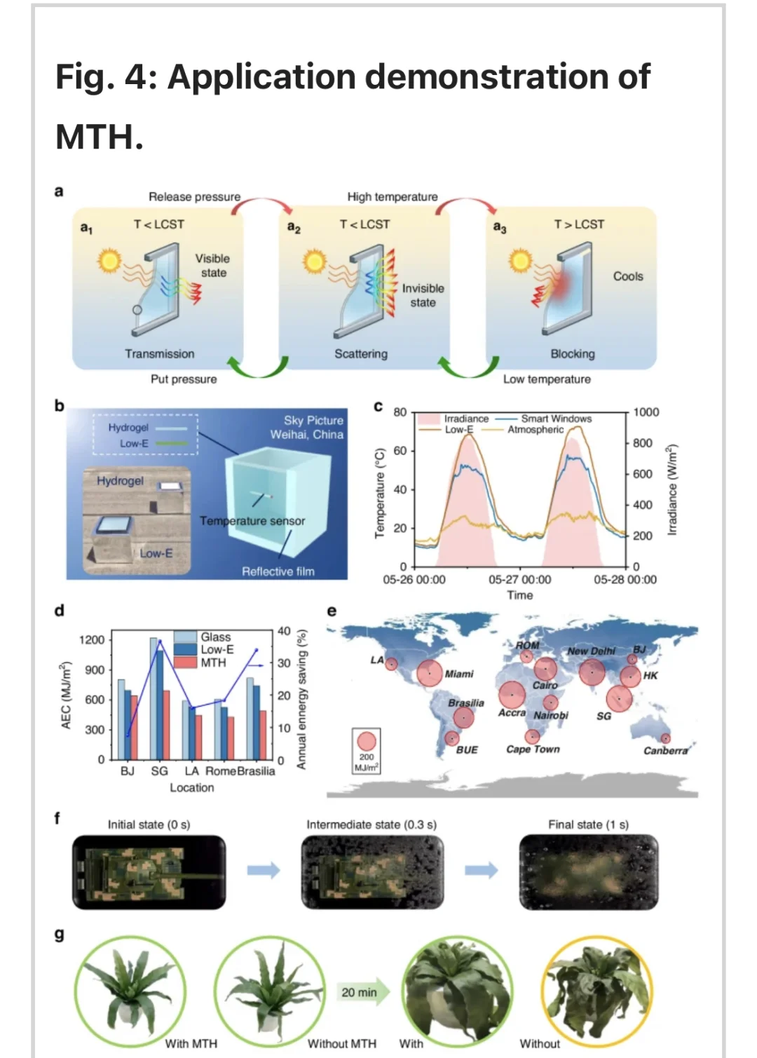 变色微图案水凝胶，隐身和光热调控智能窗