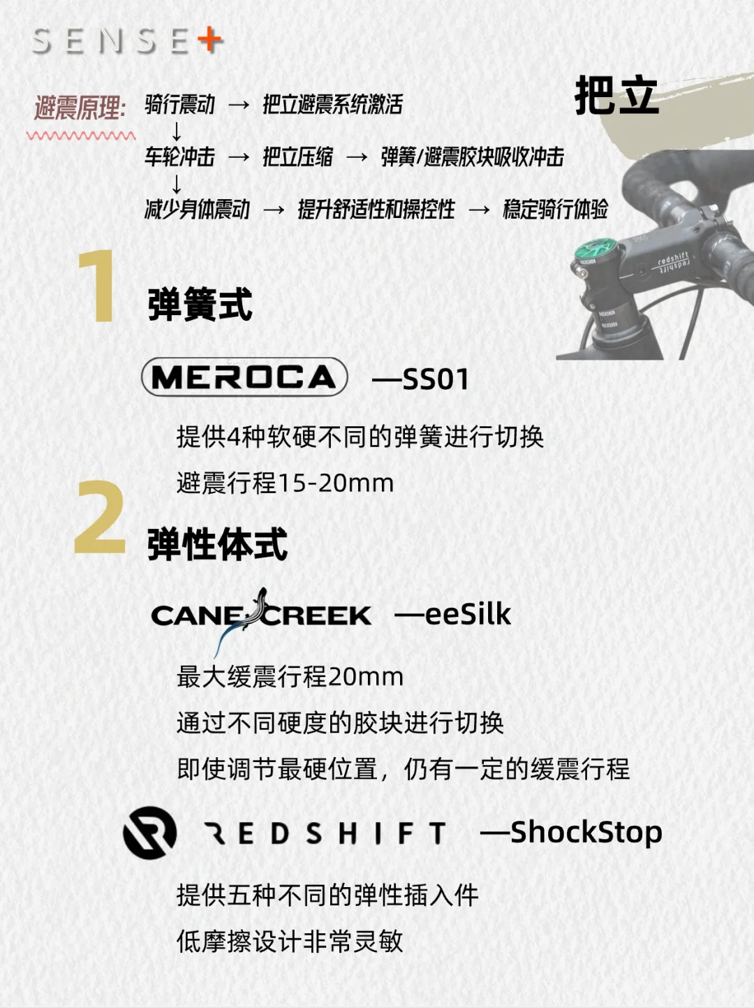 瓜车减震配置｜外置减震