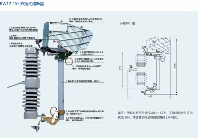 ?电力人必看！跌落式熔断器界的“四大金刚