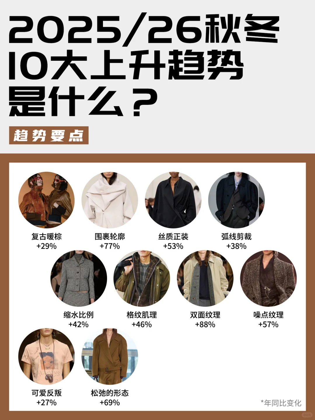 25/26秋冬十大上升趋势是什么？趋势排行榜