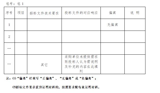 各位投标界大佬求问偏离表怎么填写