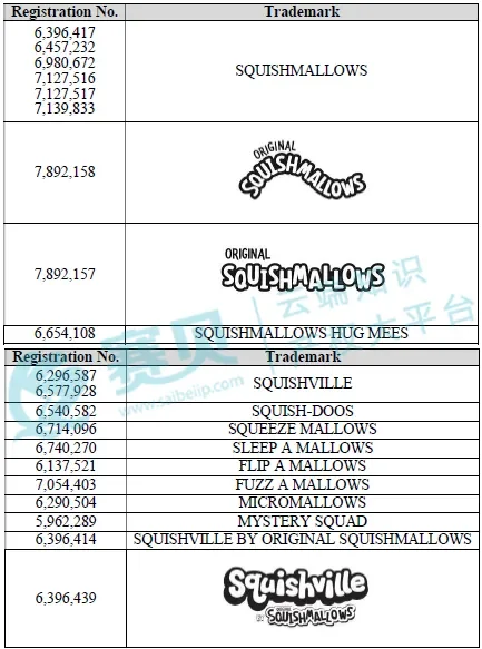 163款毛绒玩具版权+20个商标TRO维权