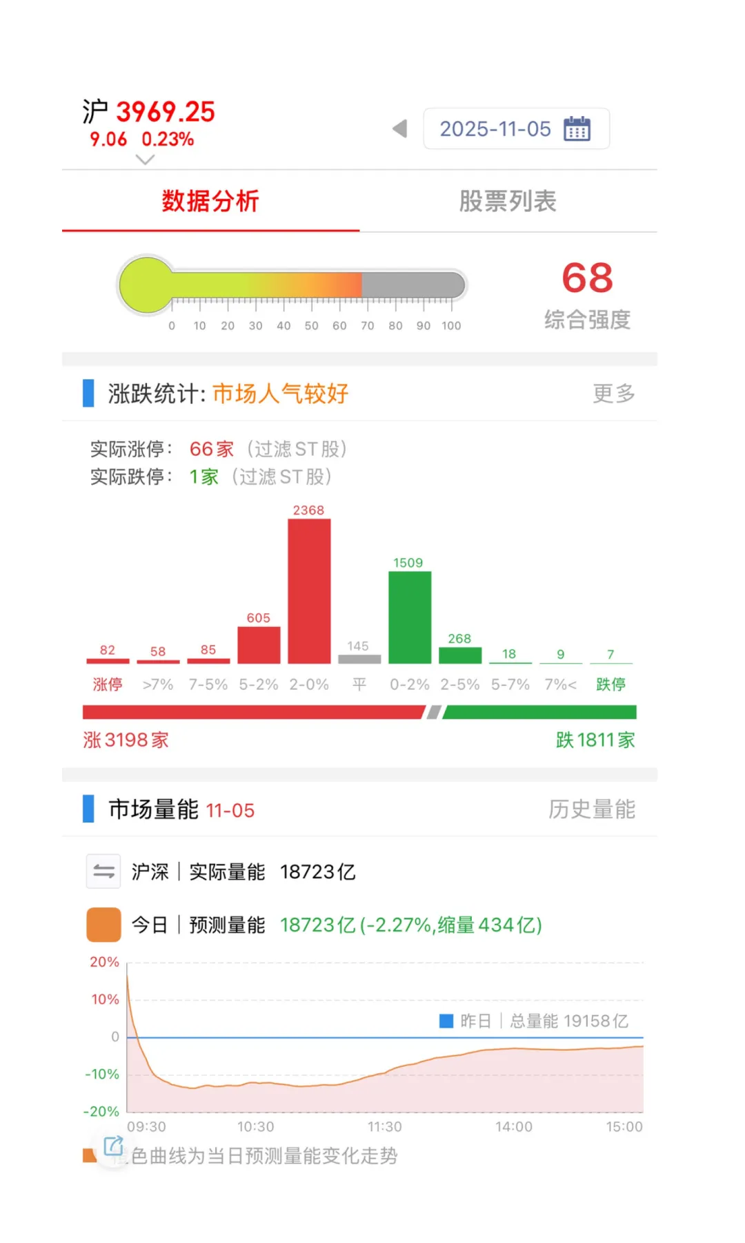 万绿丛中一点红