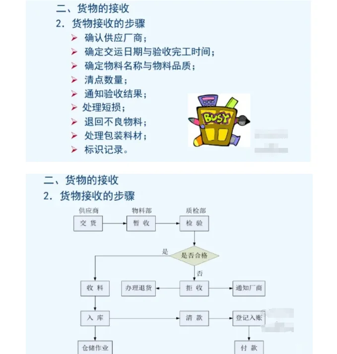 采购常说的“跟单催货”技巧有哪些？附PPT