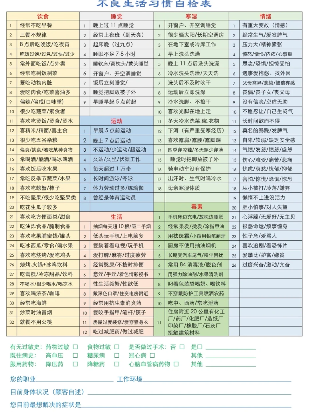 自检十体检,为您的健康保驾护航!