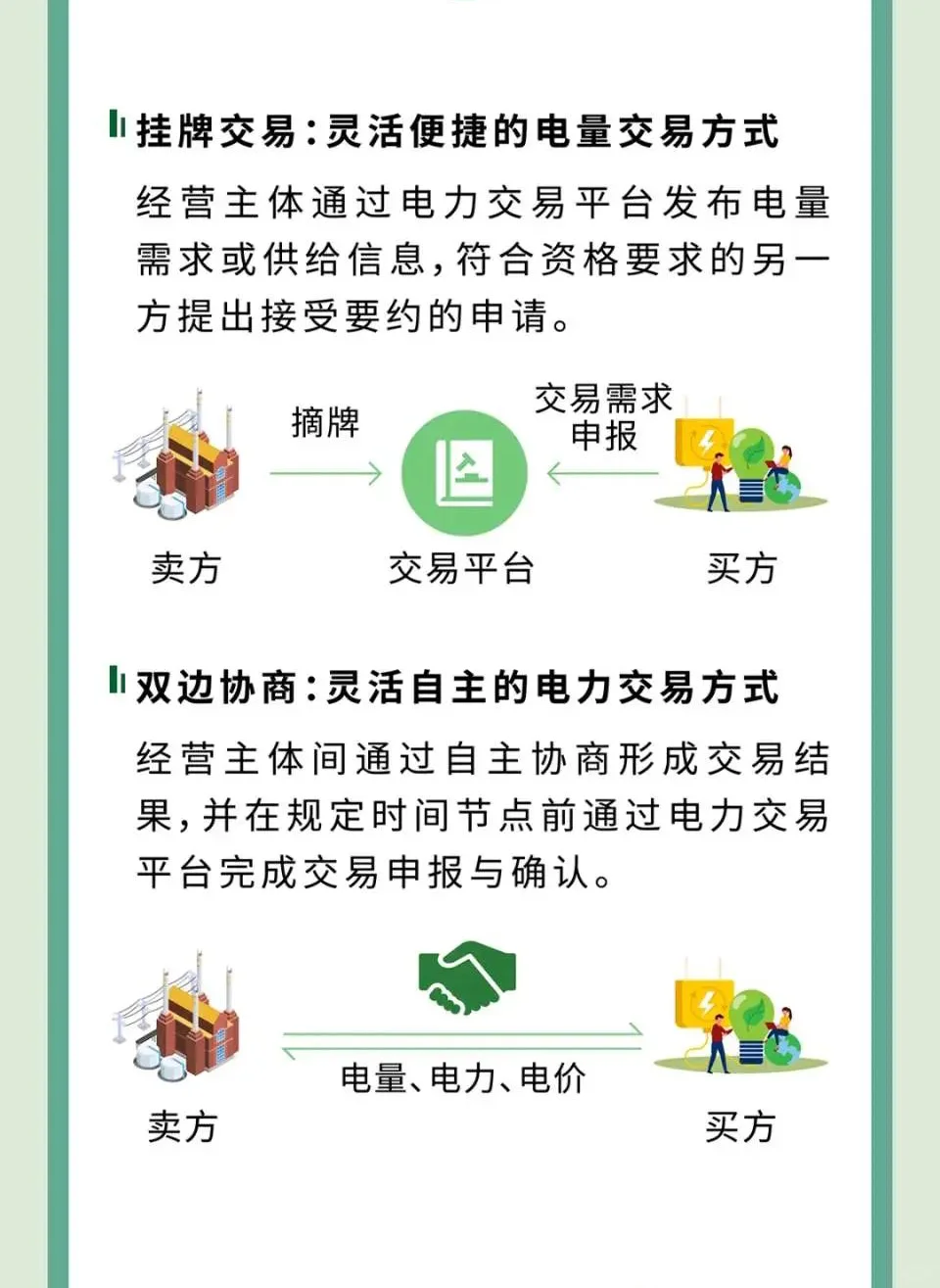 白话解读电力交易