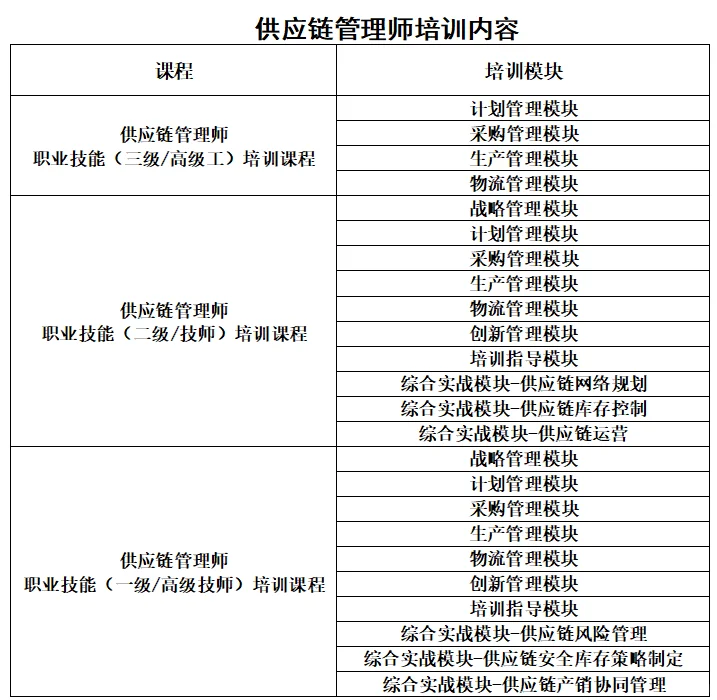 物流服务师（一/二/三级）12月广州考期。