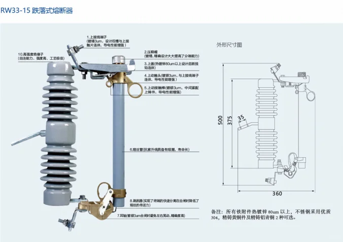 ?电力人必看！跌落式熔断器界的“四大金刚
