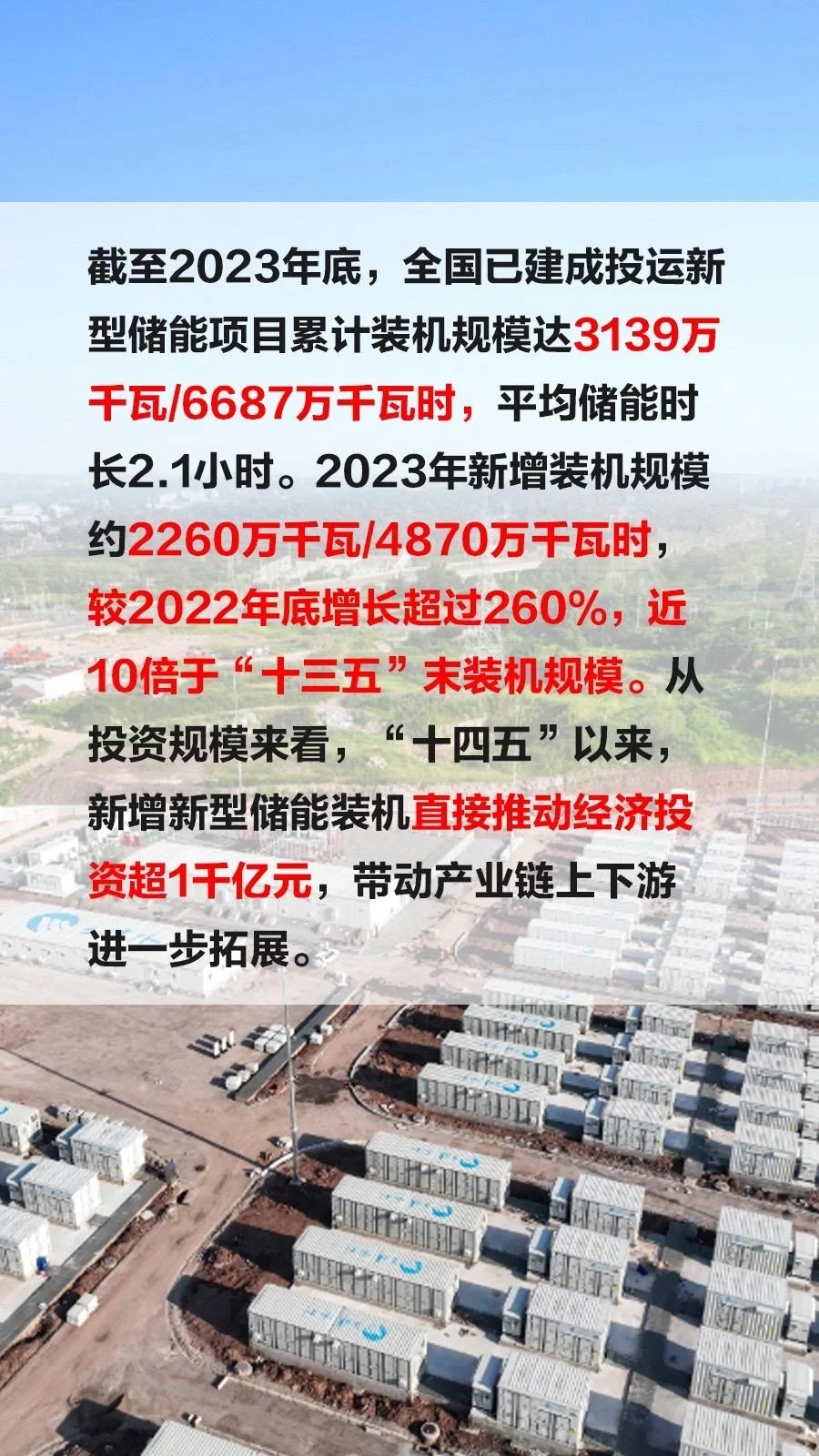 2023年全球可再生能源新增装机5.1亿千瓦