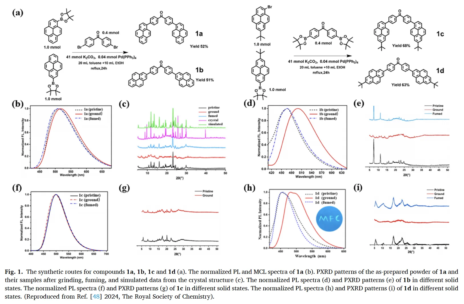 机械力点亮有机分子：力致发光增强与变色
