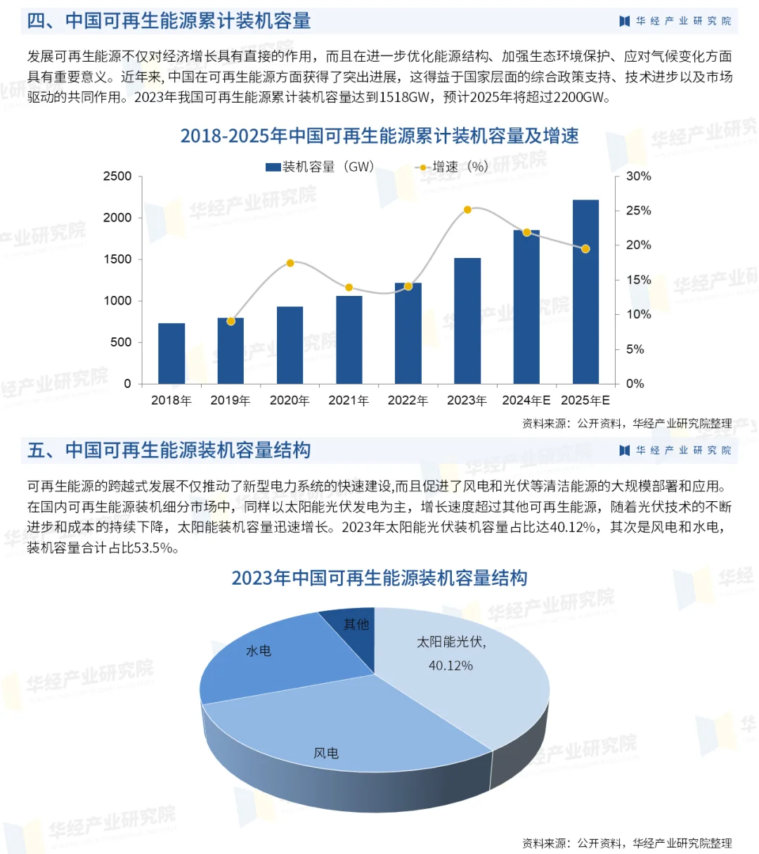 2024年中国可再生能源行业市场深度分析报告