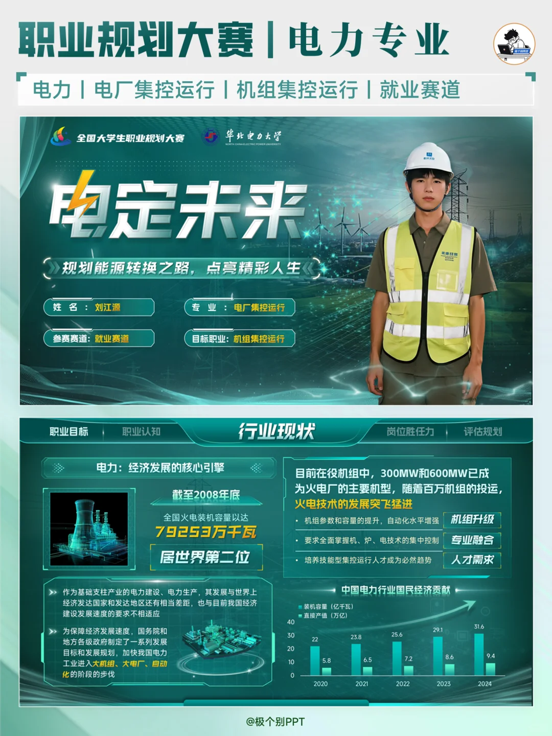 电力相关专业的职规赛PPT怎么做？