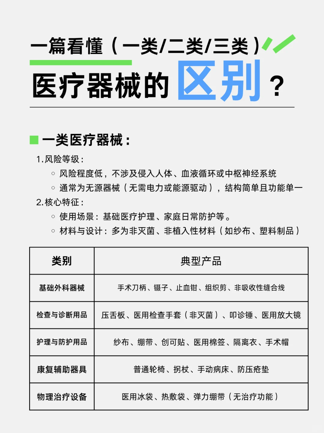 秒懂一类、二类、三类医疗器械