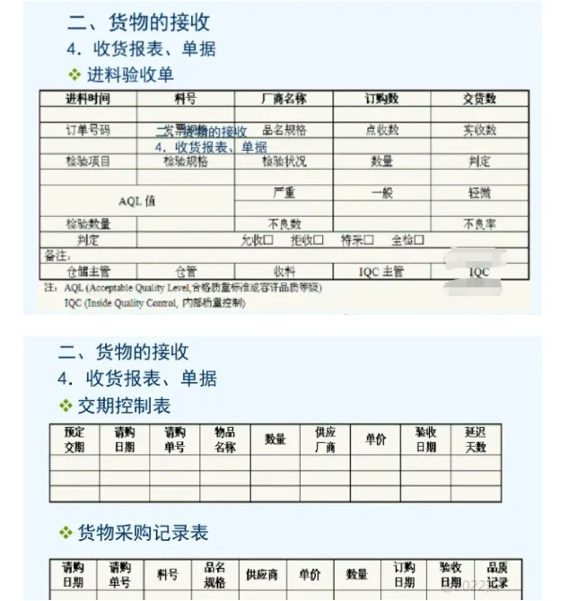采购常说的“跟单催货”技巧有哪些？附PPT