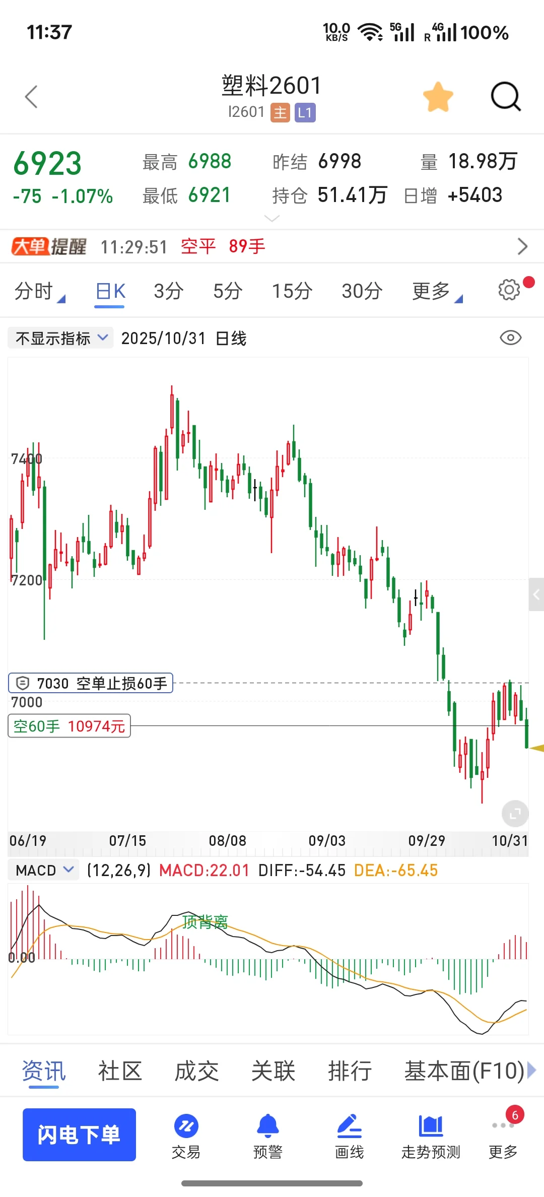 昨晚上空的塑料也挺丝滑！！！