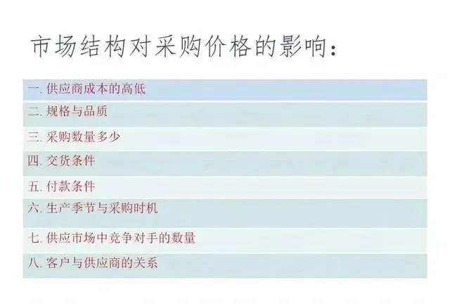 采购管理基础知识PPT