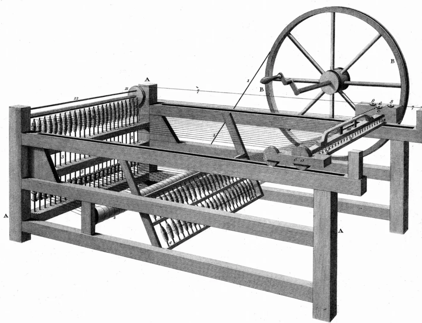 【机考高频阅读】珍妮纺纱机Spinning Jenny
