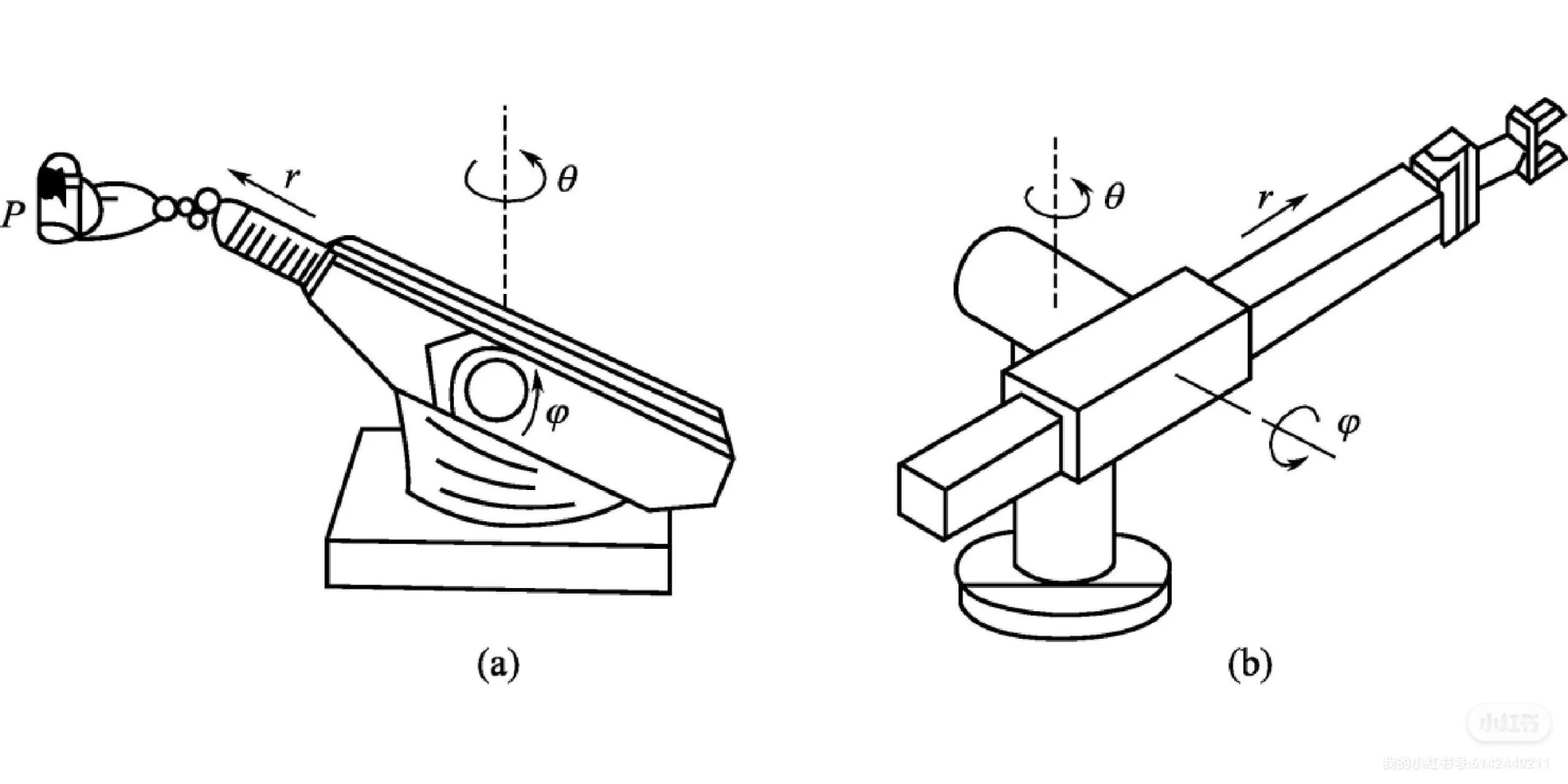 工业机器人的基本原理