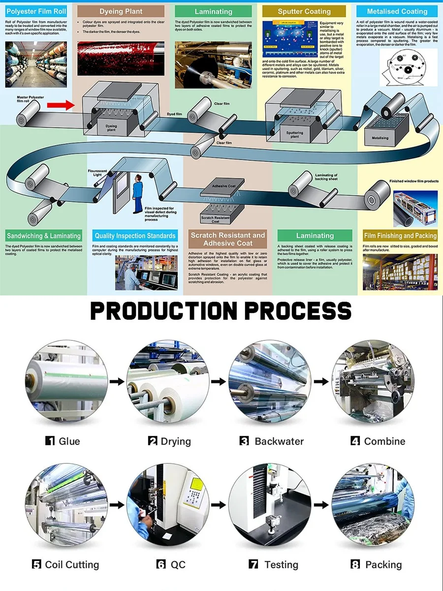 探秘：哪种工艺生产的车膜隔热好？答✅