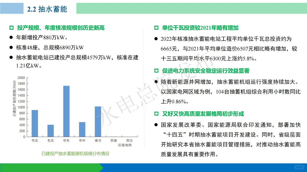 中国可再生能源发展报告2022