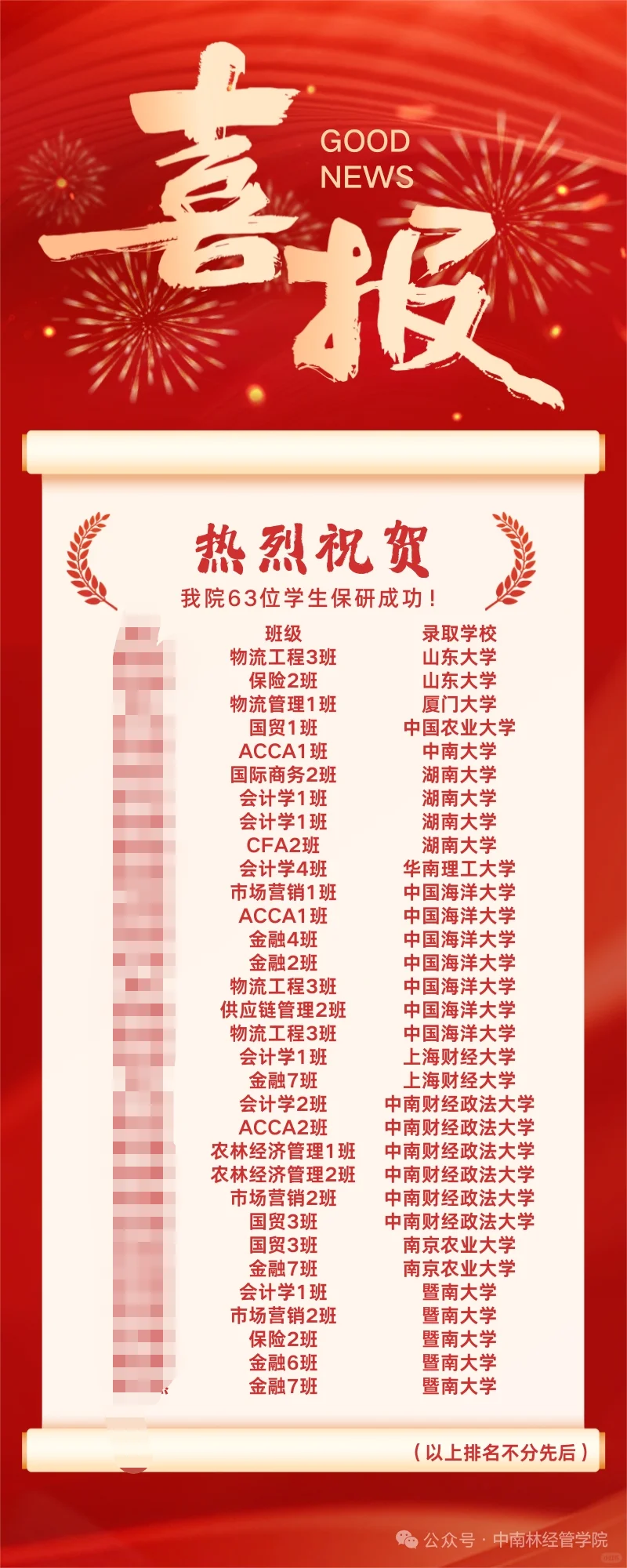 中南林业科技大学经济学院26届推免去向