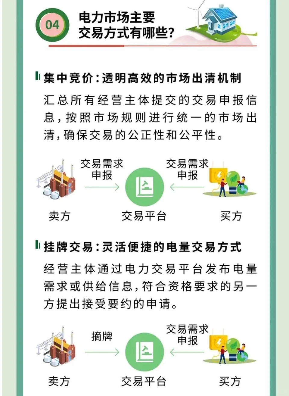 白话解读电力交易