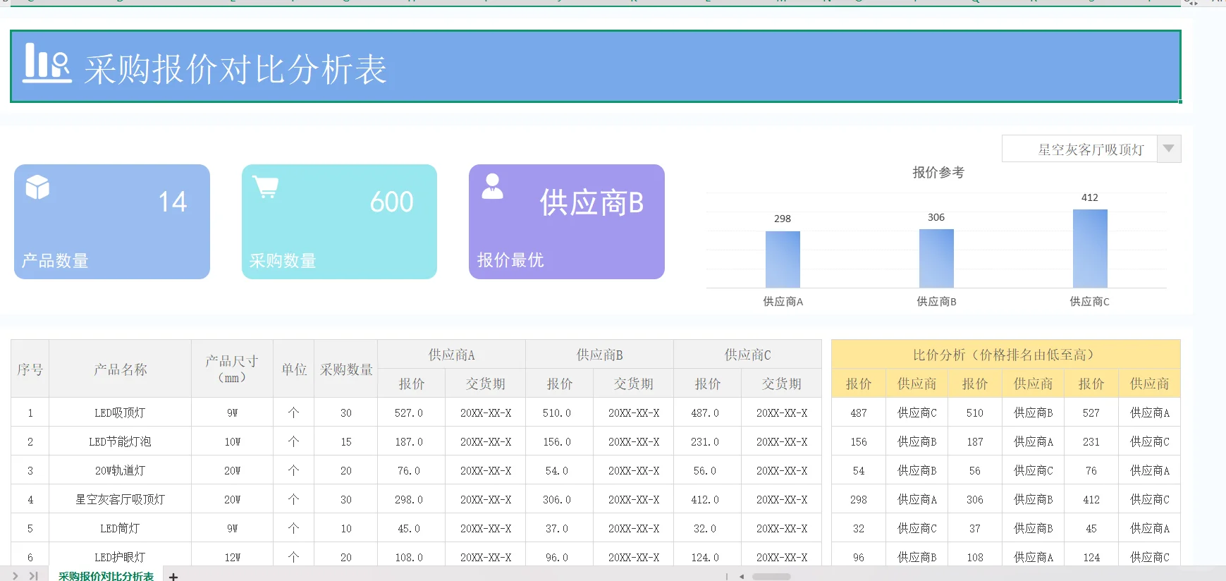 哇！采购必备的神仙表格！