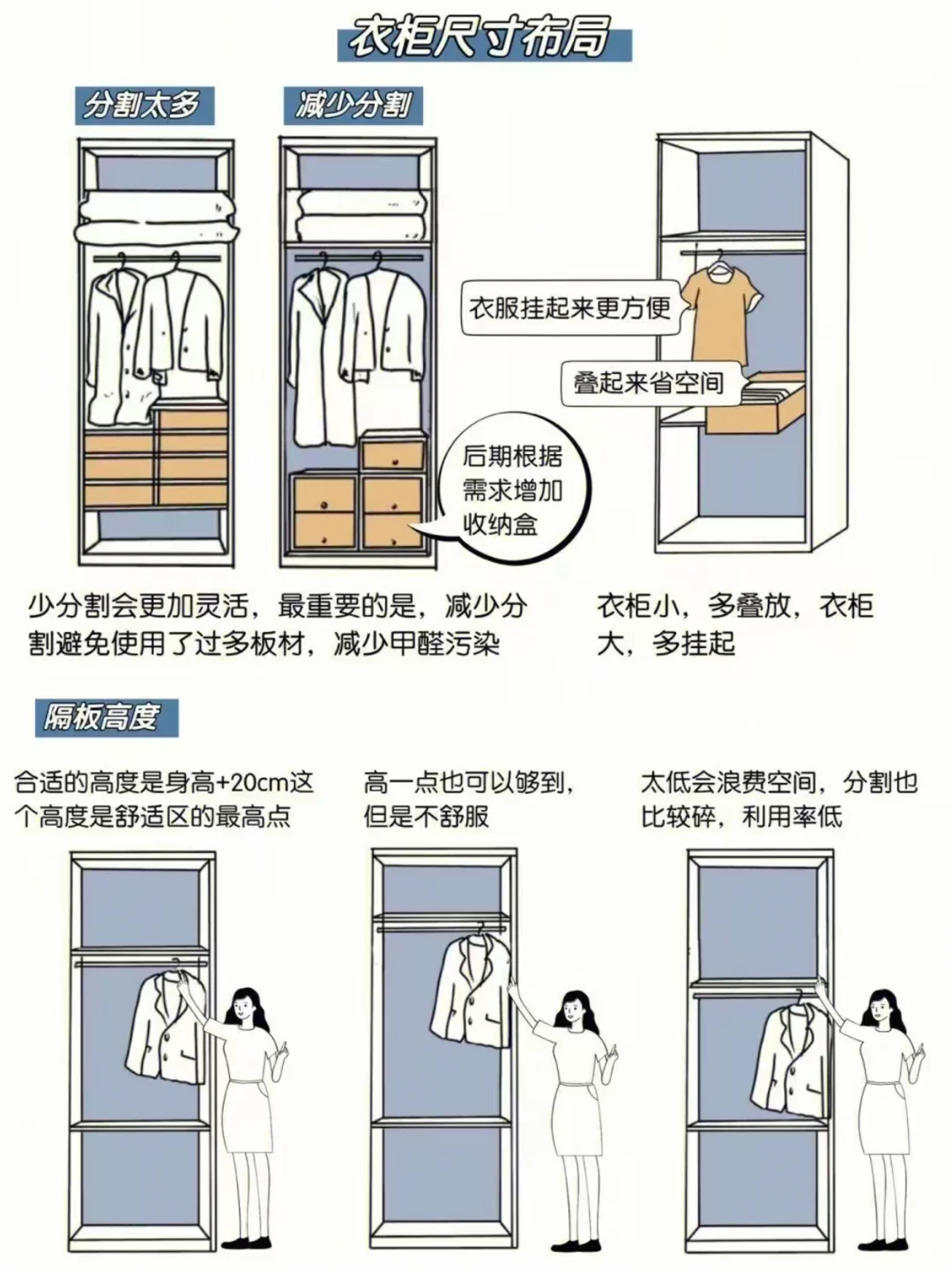 潍坊全屋定制|衣柜尺寸分布大全收纳不踩坑