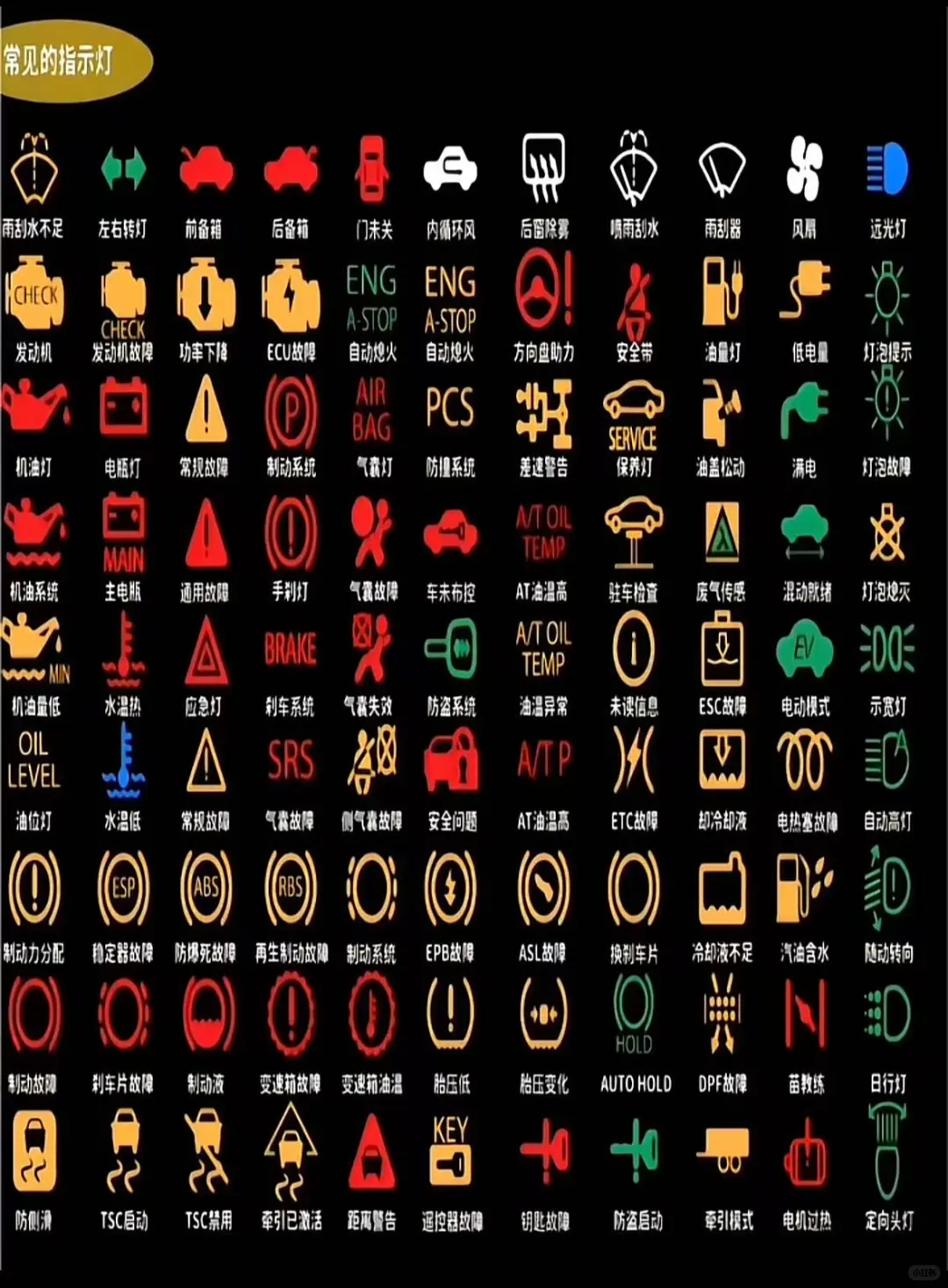 仪表盘故障图解