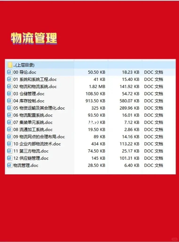 采购部常用资料