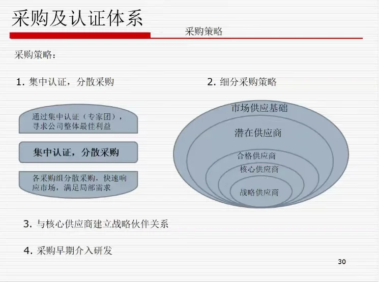 跟着华为学供应链管理,太绝了!