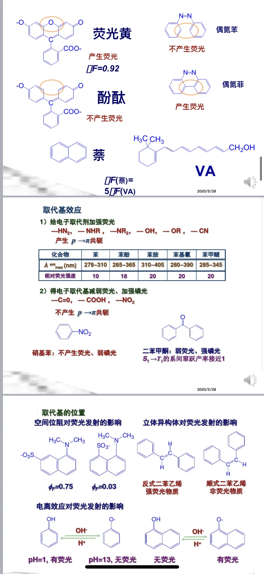 大型分析仪器3-荧光光谱仪