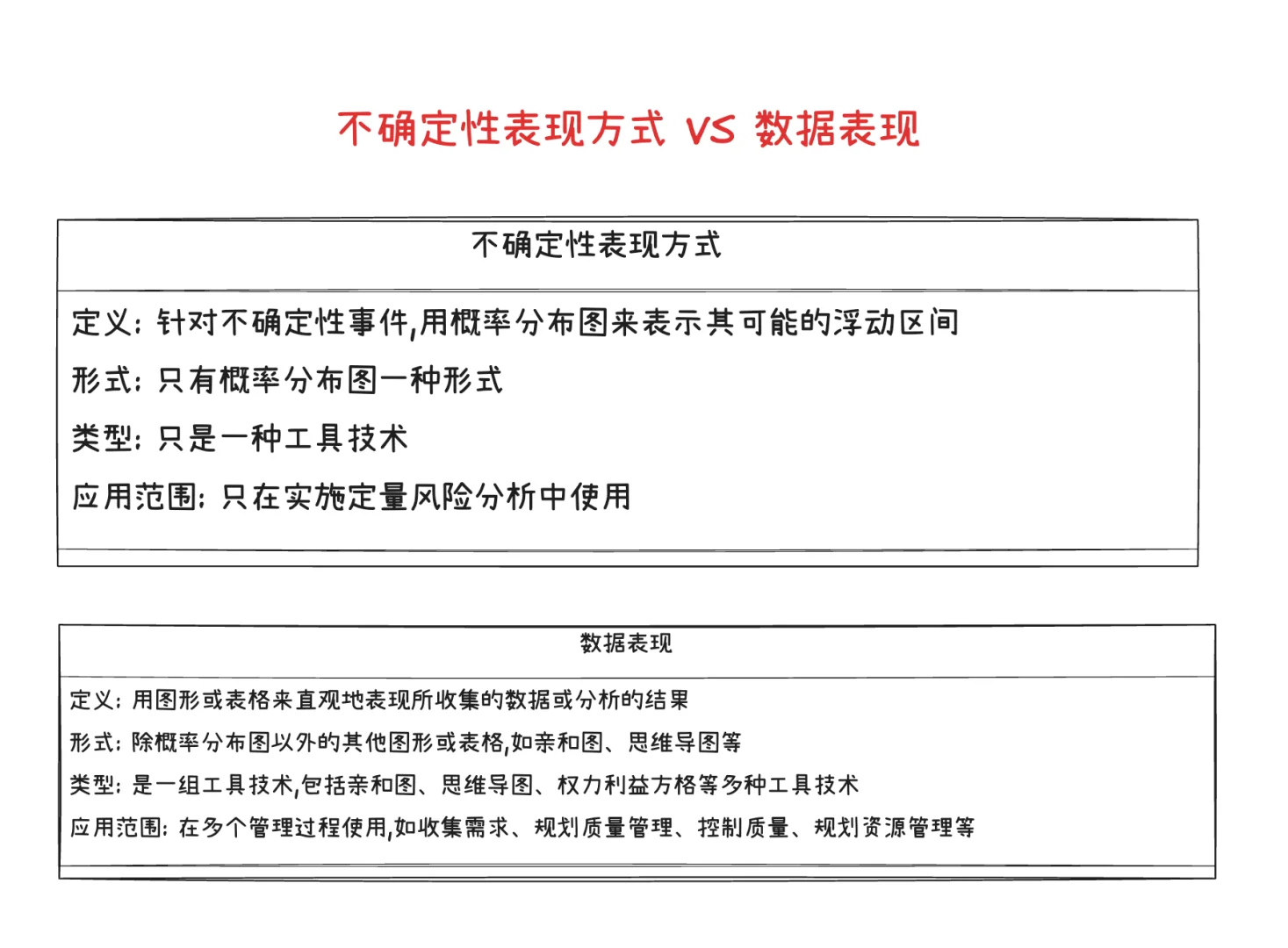 ? 软考易混概念辨析大合集 | 考前必