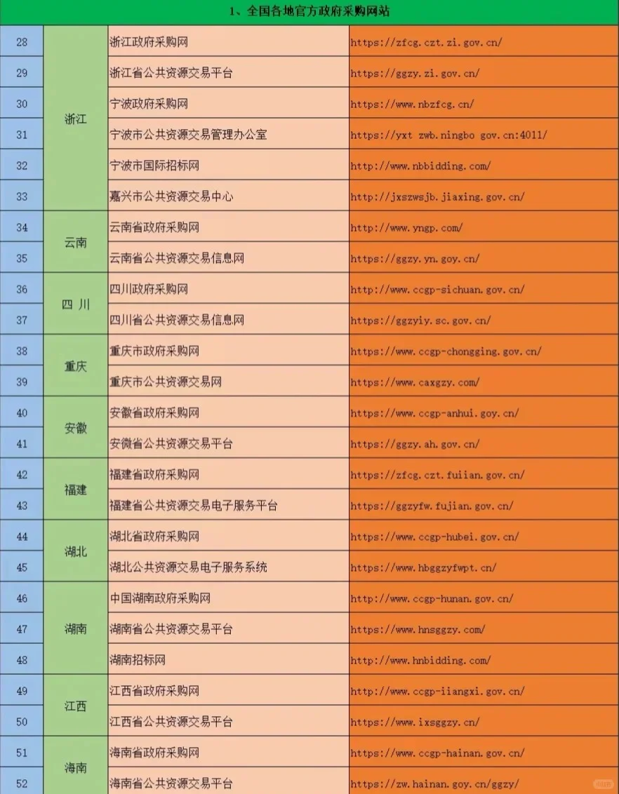 全国招标网站大全