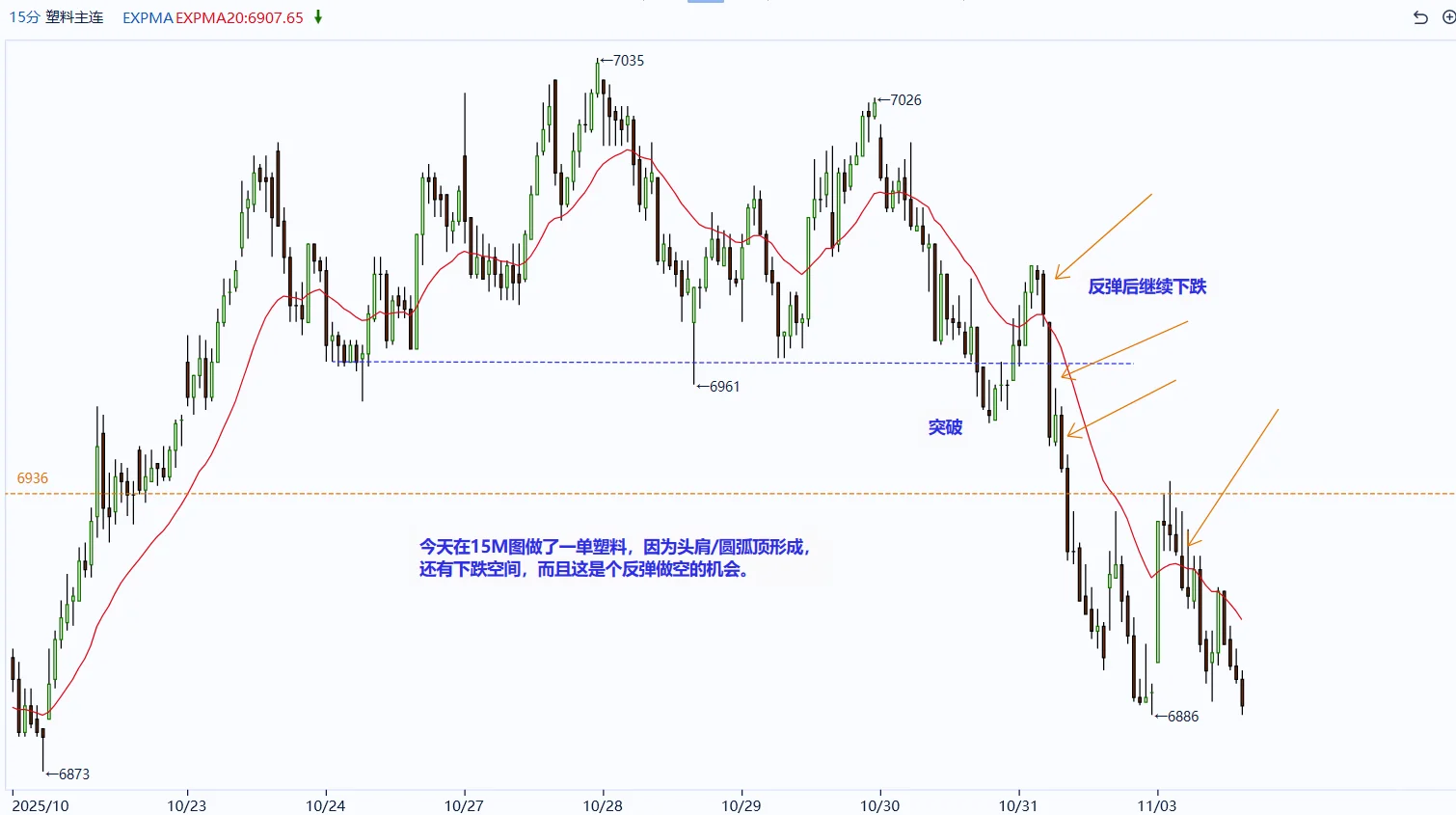 玻璃+纯碱+塑料+PVC做单机会复盘