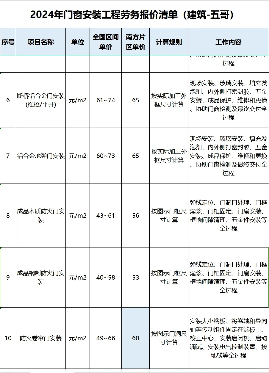 2024年门窗安装工程劳务报价清单