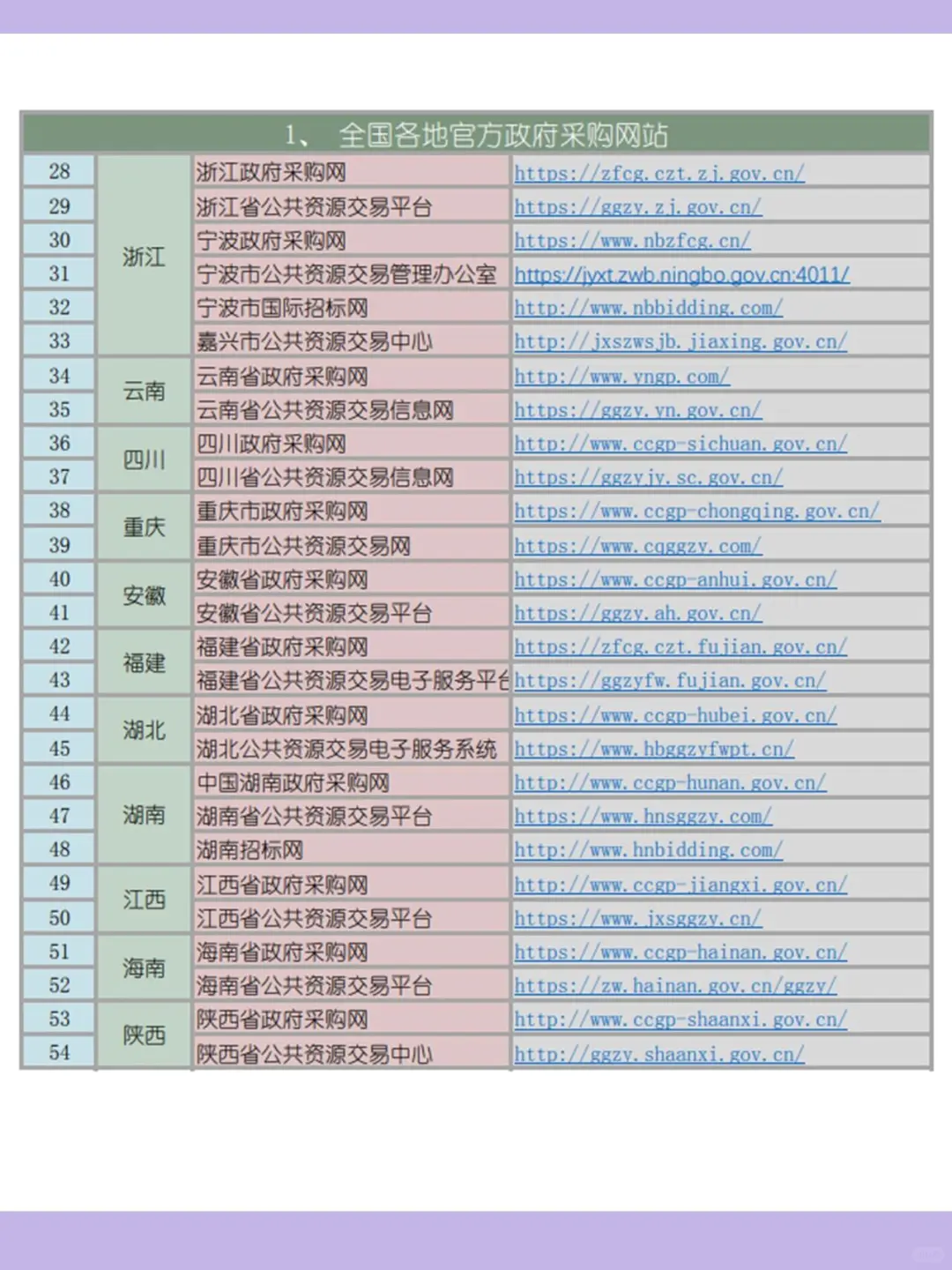 ?招投标人福利，你需要的招标信息网站！ 作