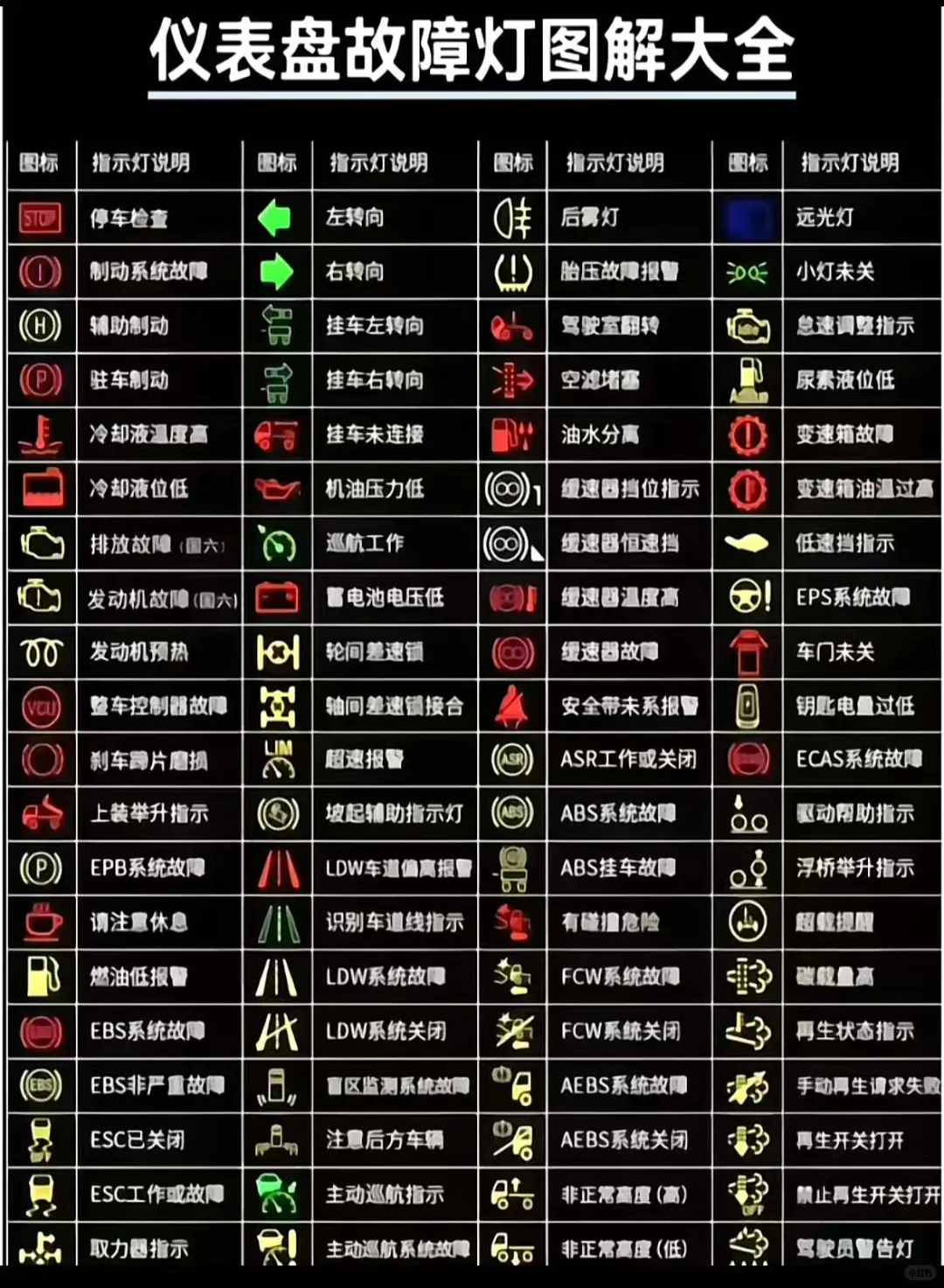 仪表盘故障图解